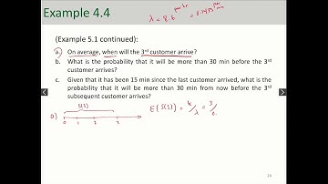 Introduction to Erlang Random Variable
