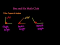 Understanding Angles