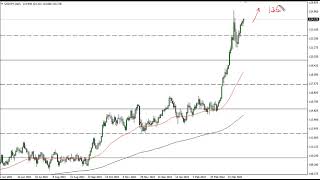 USD/JPY Technical Analysis for April 11, 2022 by FXEmpire