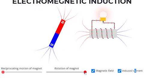 ELELCTROMAGNETIC INDUCTION BASIC | PHYSICS ANIMATIONS AND SIMULATIONS | PHET SIMULATIONS