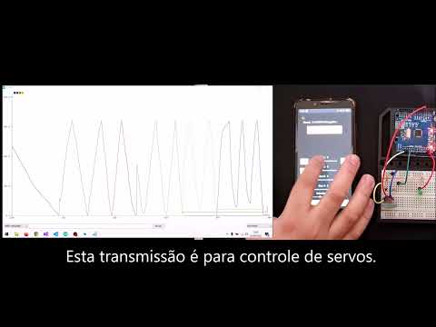 Vídeo: O que são dados de desempenho de aplicativos?