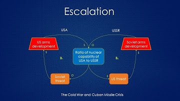 Escalation Systems Archetype