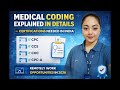 What Is Medical Coding? How It Works &amp; Career Opportunities | Work From Home 2026