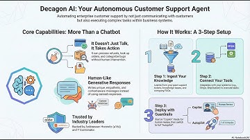 Decagon AI : Two AIs, One Name