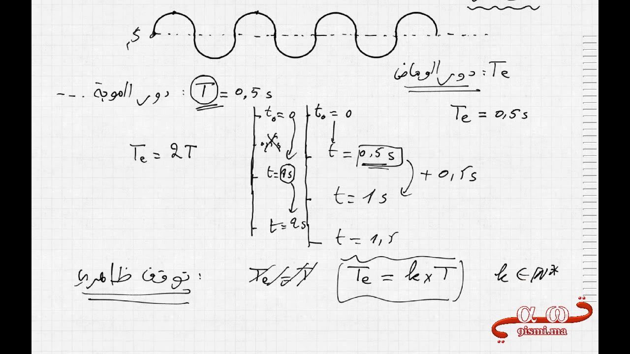 الموجات الميكانيكية المتوالية الدورية جزء 3 الوماض