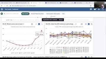 DHIS2 Annual Conference 2020: Data Quality
