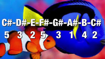 C# Dorian scale (mode) for Trombone