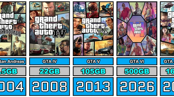 The Evolution of GTA Game Size From 1997 to 2026 (PC)