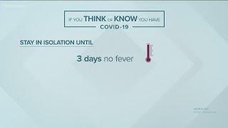 What to do if you think you have COVID-19