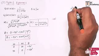 #210 polar plot of type 0, type 1 and type 2 system in control system || EC Academy