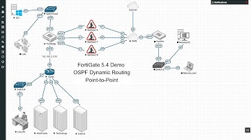 OSPF Point to Point Demo