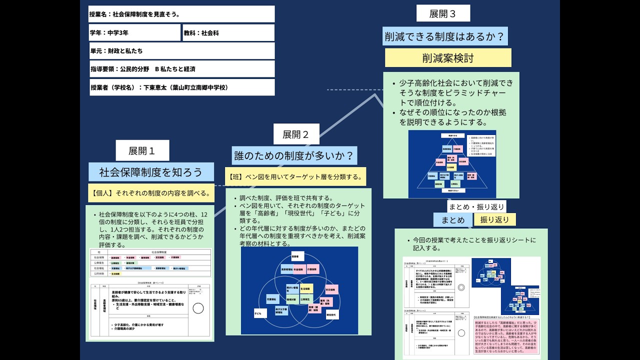 ロイロノート・スクール サポート - 中3 社会/地歴公民 社会保障制度 ロイロノート・スクール サポート - 中3 社会/地歴公民 社会保障制度