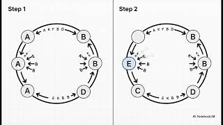 Consistent Hashing