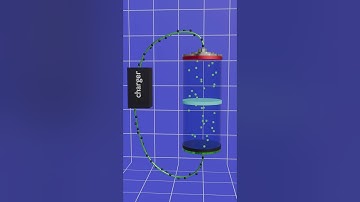 Working of Lithium-ion battery in 3d animation. #battery #lithiumbattery #physics #electricity
