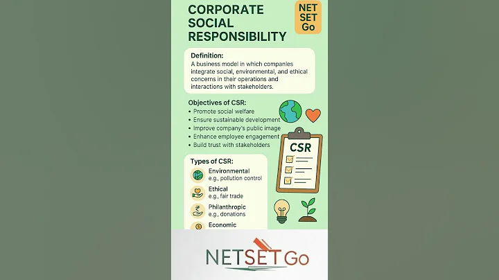 Corporate Social Responsibility (CSR) Explained | Meaning, Objectives & Types