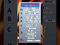 就職で有効な資格・経験ランキング[(大学生)・就活] #資格ランキング #ランキング #大学生 #受験 #志望校 #tiktok #最新 #就活 #資格 #内定 #活躍　#おすすめ