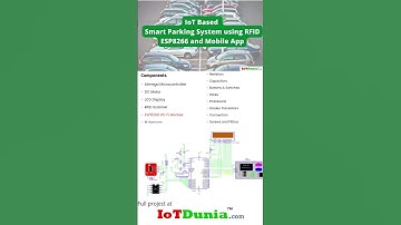 IoT Based Smart Parking using #rfid  #esp8266  #shorts  #smartparking  #shortvideo #iotprojects #iot