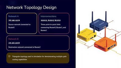 C-16 OSPF Routing Protocol Simulation