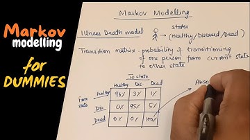 Markov modelling for Pharmacoeconomics.....Transition matrix simplified