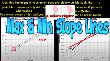 Drawing Maximum & Minimum Slope Lines to Determine Uncertainty Slope & Y-intercept in Excel