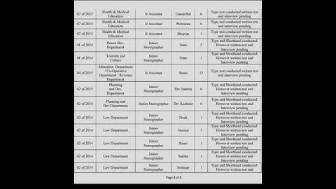#JKSSB | NEW RECRUITMENT CALENDER OUT #jkssb #EduHUB
