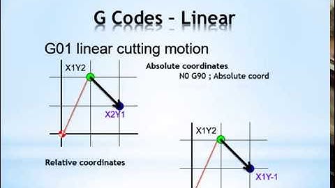 Lect4 CADCAM 4th Production