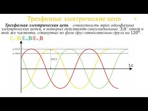 Трехфазная электрическая цепь. Получение трехфазной ЭДС