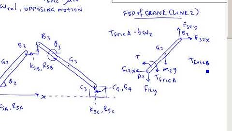 SliderCrankForwardDyn Part1