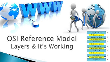 OSI Reference Model: Introduction, It