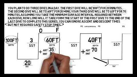 PADI RDP Table Instructor and divemaster exam  revision