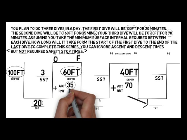 Instructor And Divemaster Exam Revision