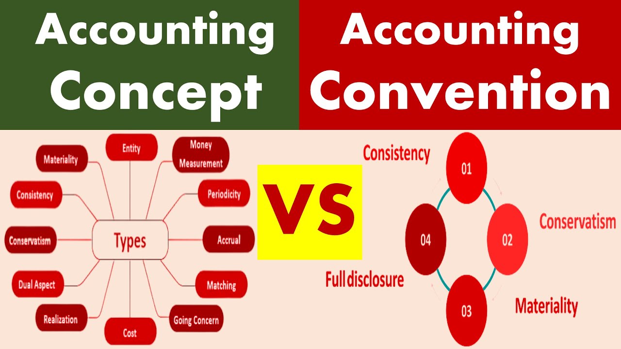 essay on accounting concepts and conventions