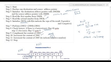 Exp5|Write an embedded c program to perform 8 bit subtraction