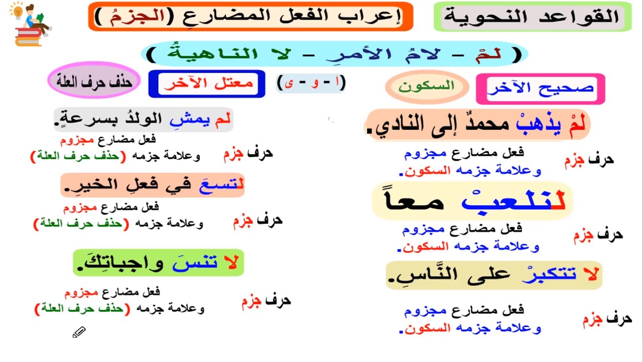 جزم الفعل المضارع  وحروف جزمه - للصف السادس الابتدائي - الترم الثاني- مع حل أهم تدريبات كتاب الاضواء