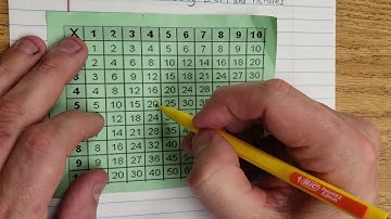 Mr. Nunes Compares Fractions using LCM and Pictures