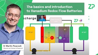 The basics and introduction to Vanadium Redox Flow Batteries