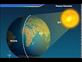 Coordenadas Geográficas, Latitud y Longitud