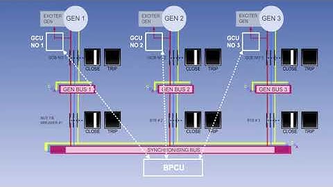 Generator Control Unit(GCU)