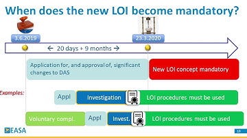 The timeline - New Part-21 amendment, what is changing for me? 2019