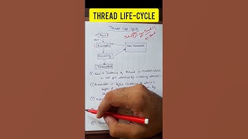 Thread Life Cycle in Java #java #javaforbeginners #javaprogramming