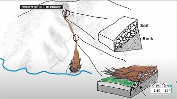 Morse Code of Weather: how debris flow landslides start and why they move like rivers of mud & rocks