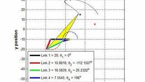 Fourbar 3 Precision Points Synthesis, Fixed Pivot (2/2)