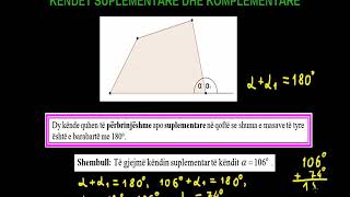 Kendet suplementare dhe komplementare