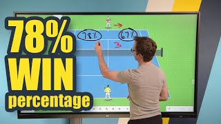 Tennis net play tips by Fuzzy Yellow Balls 5,268 views 4 months ago 1 minute, 8 seconds