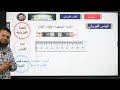 المحاضرة الأولى الفصل الأول تانيه ثانوي ترم اول الاستاذ أحمد عبد المنعم