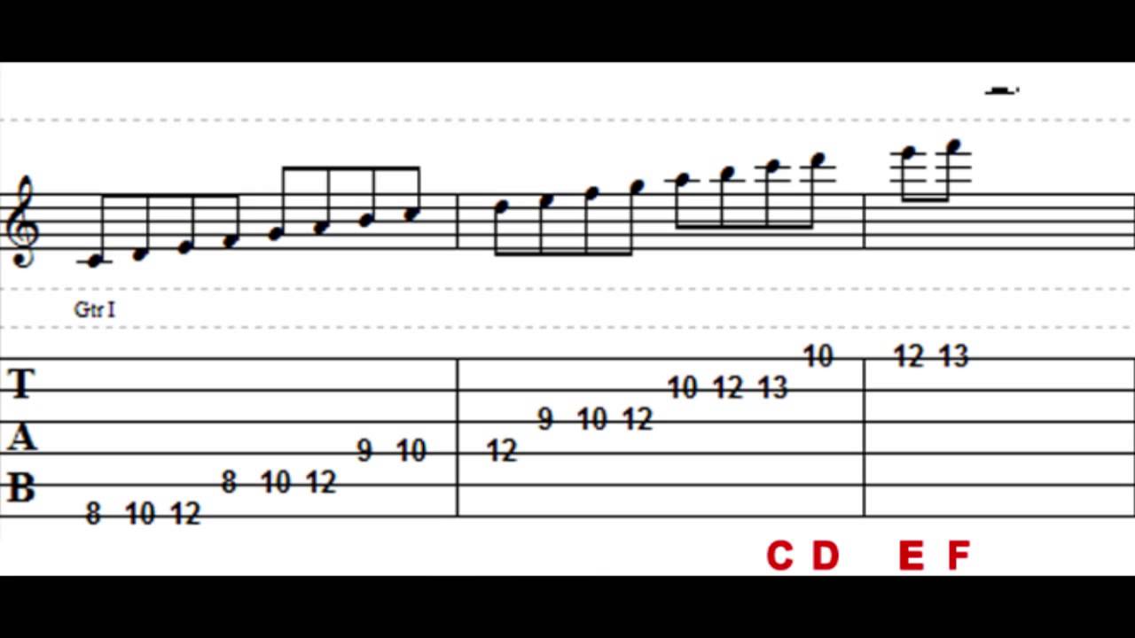 Chord Families For The Guitarist YouTube