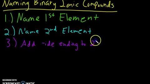 Naming Binary Ionic Compounds