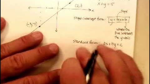 Graphing: Introduction (Part 1).wmv