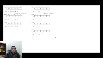 Implementasi Pemrogramman Antrian Berprioritas