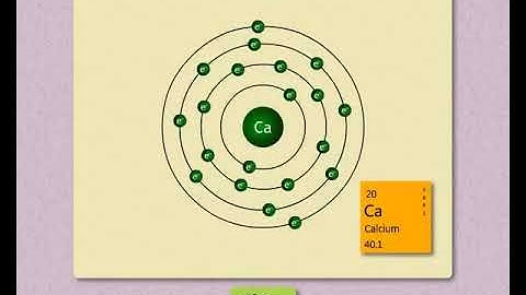 Sundaram Eclass Science concepts: Isotopes and Their Application (Inside the Atom)